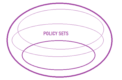 INFOSEC POLICY SET & OTHER PLAN TYPES COLLECTION